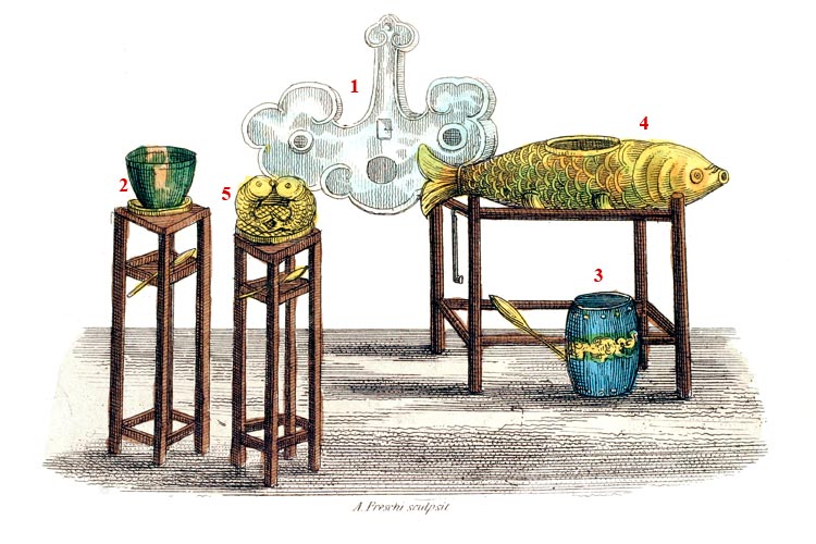 5 instruments de musique de Chine en 1800 - Reproduction de gravure © Norbert Pousseur